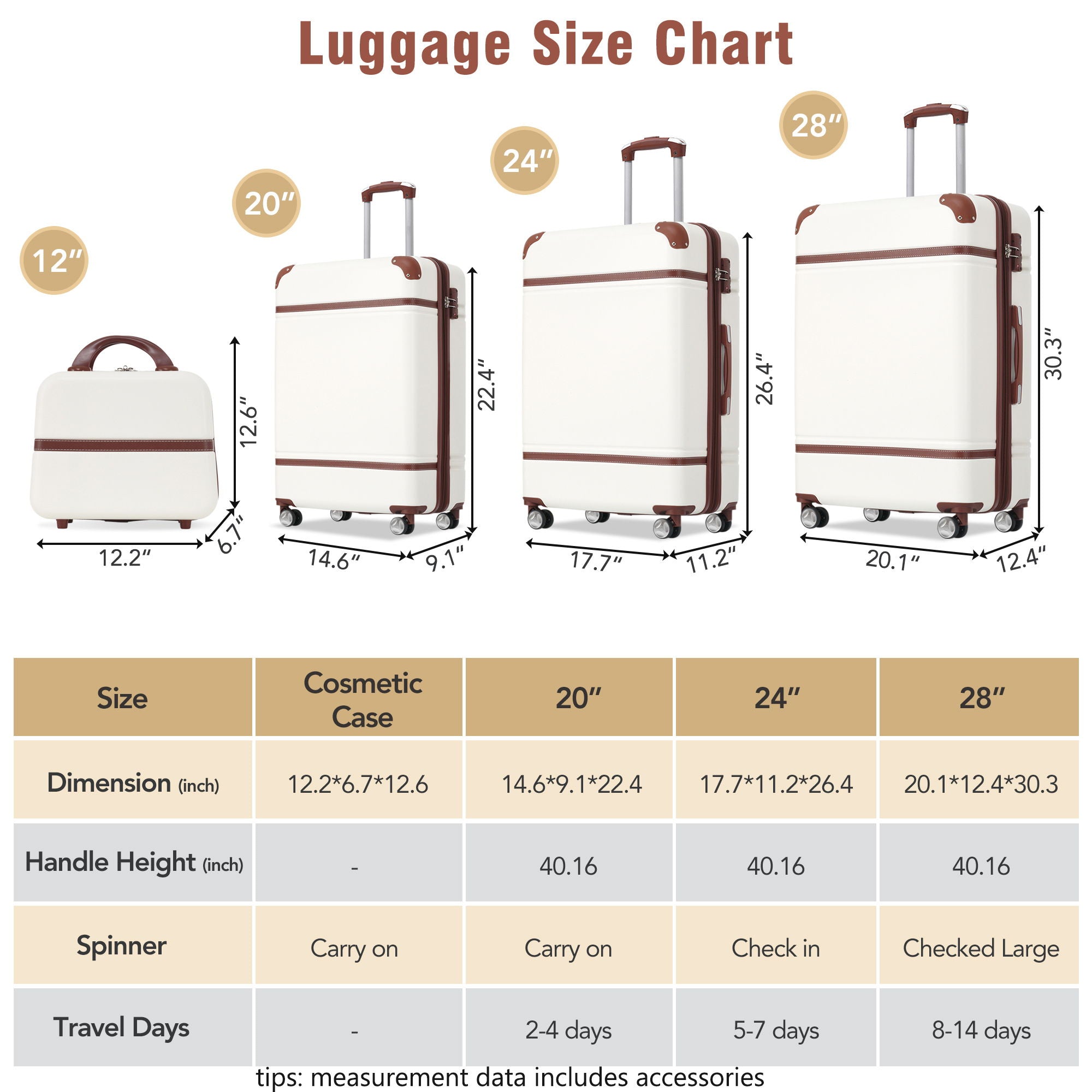 SUM Luggage - Hardshell Luggage Sets 4 Pieces 20" / 24" / 28" Luggages And Cosmetic Case Spinner Suitcase With Tsa Lock Lightweight image 19