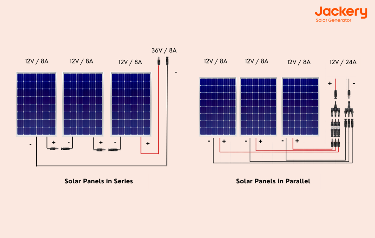 Connecter 3 Panneaux Solaires en Parallèle pour + de Watts
