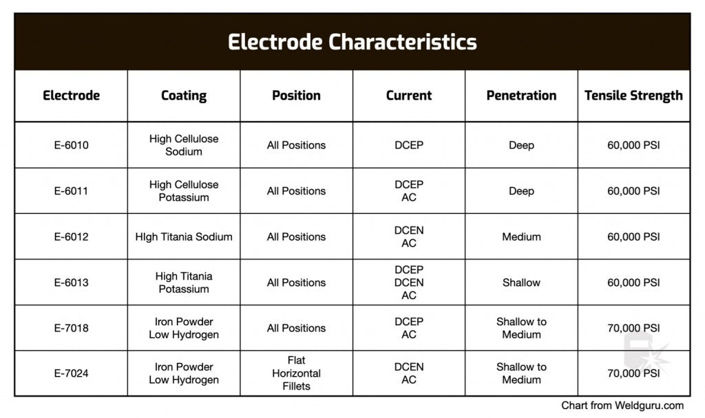 Electrode Characteristics