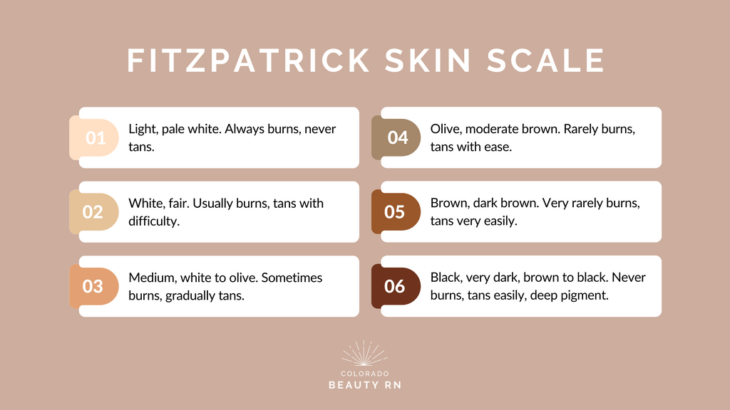 Fitzpatrick Skin Scale