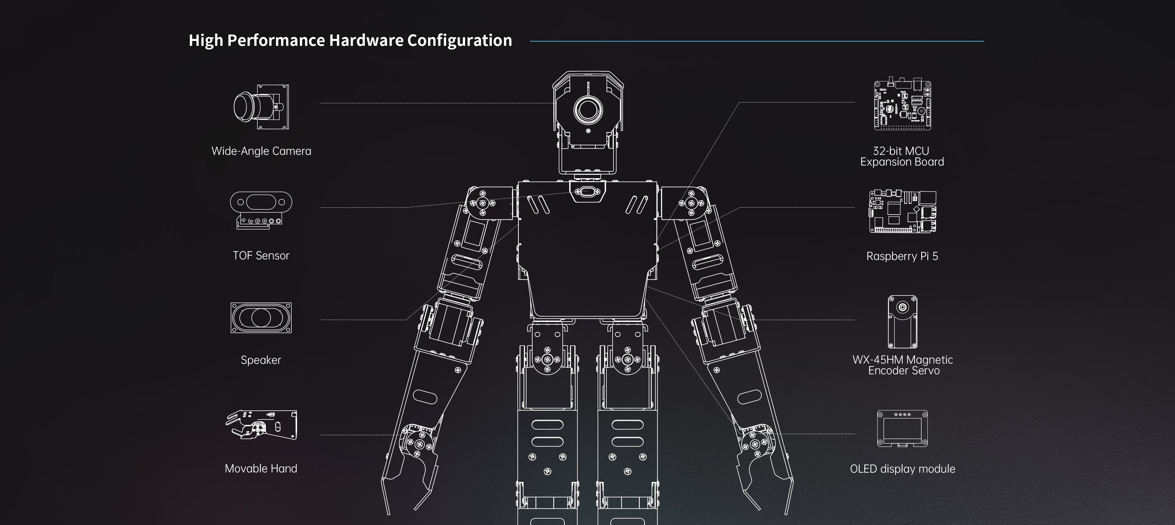 High performance hardware configuration