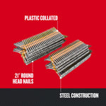 Graphic of CRAFTSMAN Fasteners: Framing Nails highlighting product features