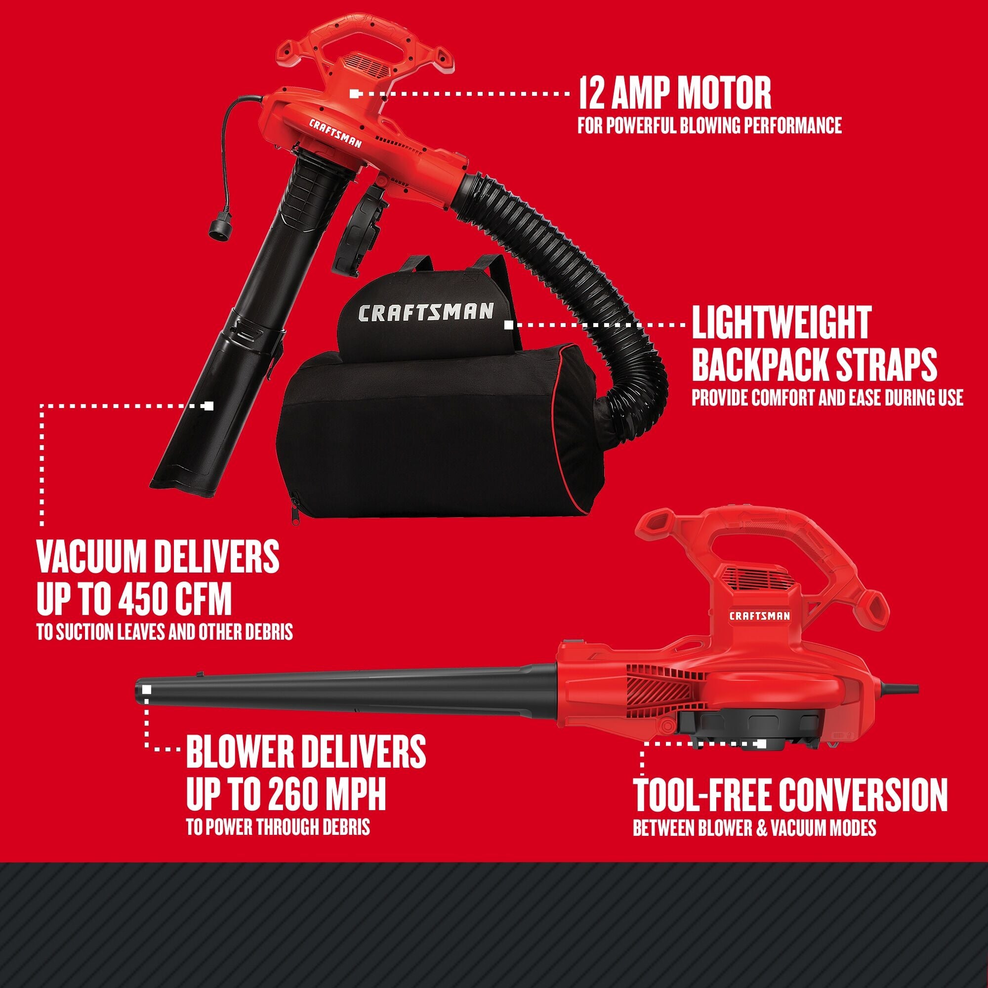 12 Amp Corded Blower/Vacuum/Mulcher With Collection Bag