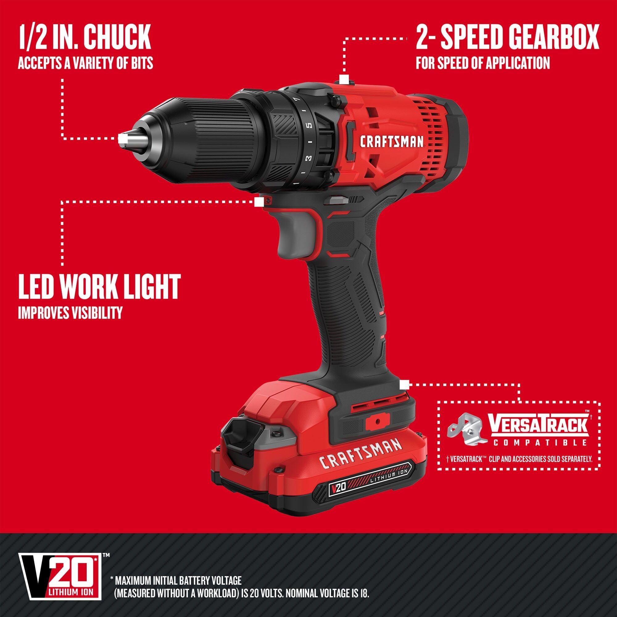 Black and Decker 2-Speed, 20-Volt Lithium Cordless Drill Unboxing 