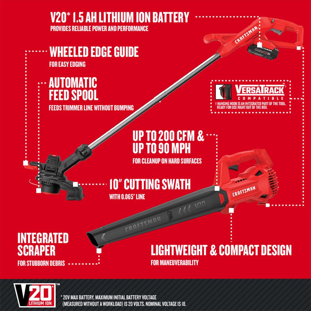 20V MAX Cordless Battery Powered String Trimmer & Leaf Blower Combo Kit  with (1) 1.5 Ah Battery and Charger