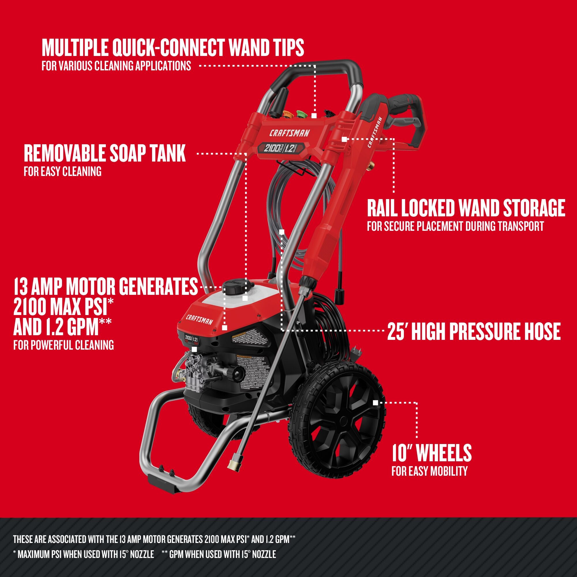 Graphic of CRAFTSMAN Pressure Washers highlighting product features