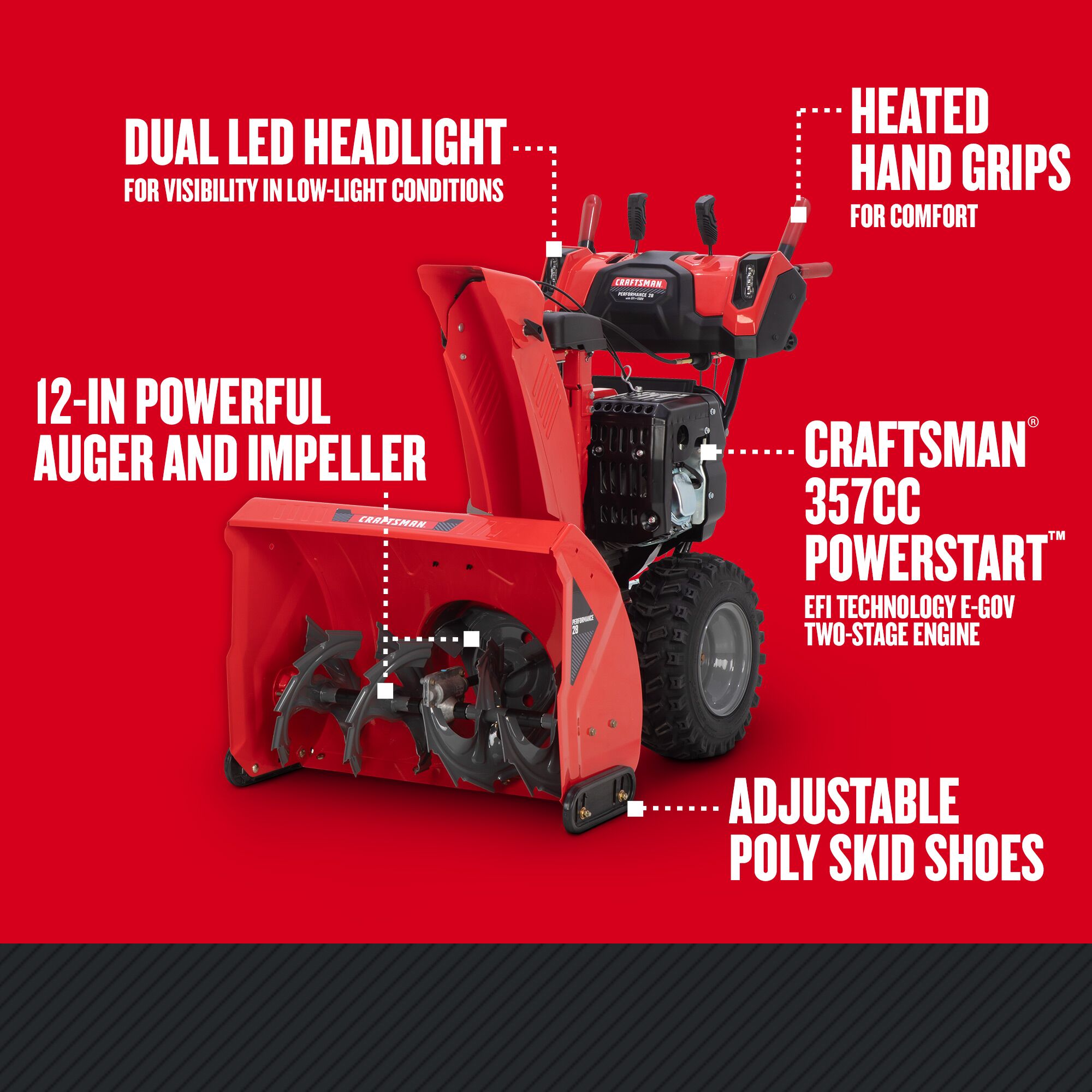 CRAFTSMAN 28-in. 357-cc Two-Stage Gas Snow Blower graphic highlighting key features