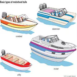 What are the different hull shapes for boats