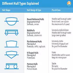 different boat shapes