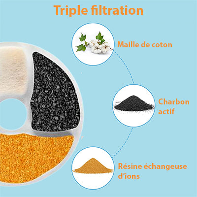 filtre-pour-fontaine-a-eau-chat-fontaine-filtration