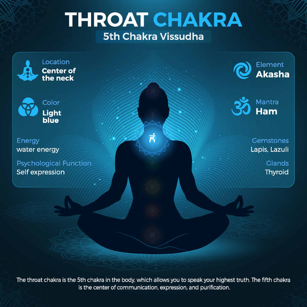 throat chakra