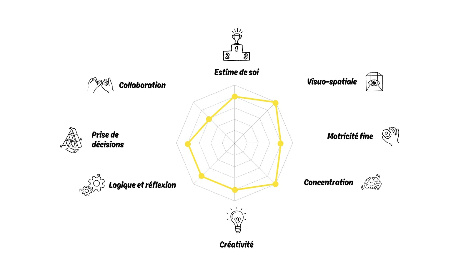 jeu de construction