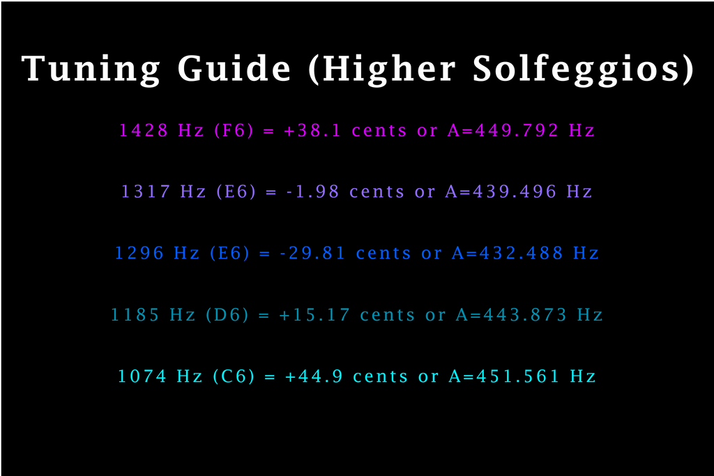Tuning Guide Higher Solfeggios