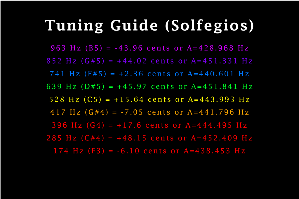 Tuning Guide Solfeggios