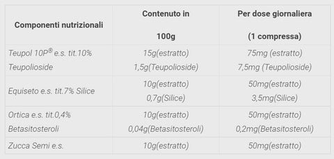 Tabella Nutrizionale integratore duprovit