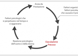 Eiaculazione precoce rimedi naturali