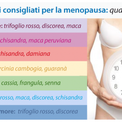 Integratori menopausa