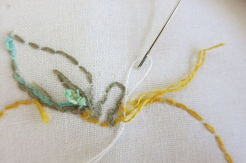 Embroidery A closer look at embroidery threads