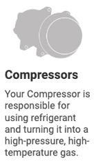 Compressors