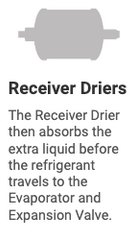 Receiver Driers