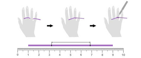 Tabela de como tirar a medida do dedo para anel da loja Onix Acessórios