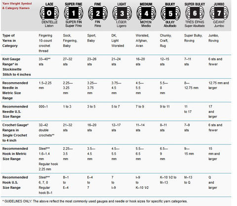 Yarn Gauge Conversion Chart