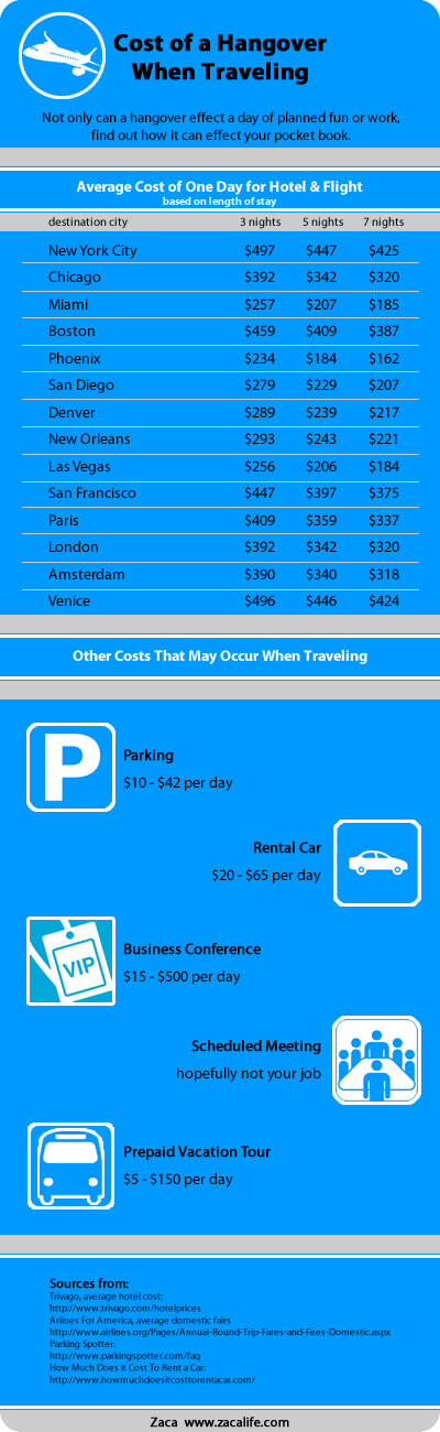 cost of a hangover when traveling