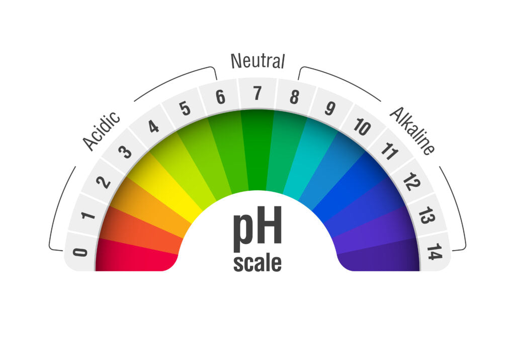 Die Skala des pH-Werts von sauer bis alkalisch.
