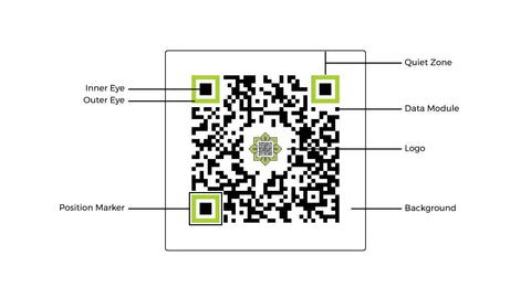 barcode QR