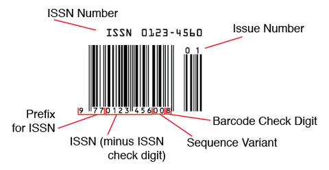 ISSN Barcode