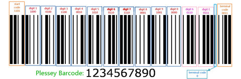 MSI Plessey Barcode