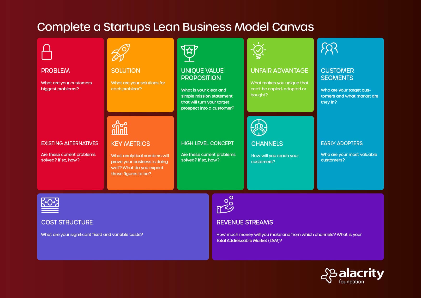 apa itu lean canvas