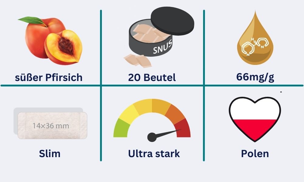 Steckbrief Cuba Black Peach Slim: süßer Pfirsichgeschmakc, 20 Beutel pro Dose, 66mg/g Nikotingehalt aus Polen