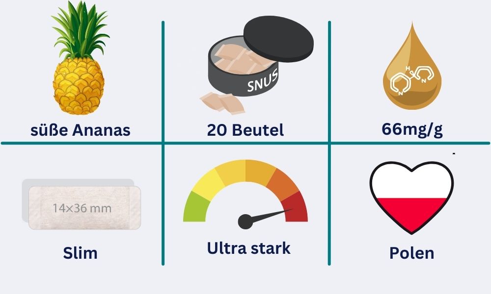 Steckbrief Cuba Black Pineapple Slim: süßer Ananasgeschmack, 20 Beutel pro Dose, 66mg/g Nikotingehalt aus Polen