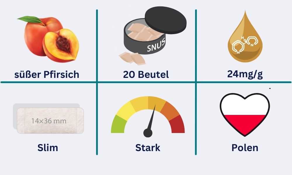 Steckbrief Cuba White Peach Slim: süßer Pfirsichgeschmack, 20 Beutel pro Dose, 24mg/g Nikotingehalt aus Polen