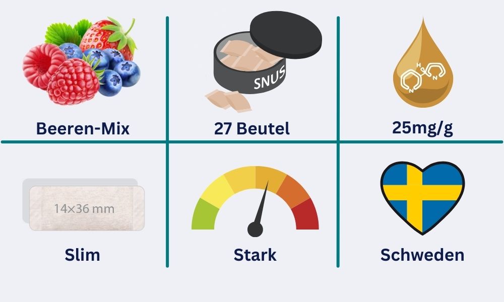 Steckbrief Grant Wildberry Slim: Beerengeschmack, 27 Beutel pro Dose, 25mg/g Nikotingehalt aus Schweden