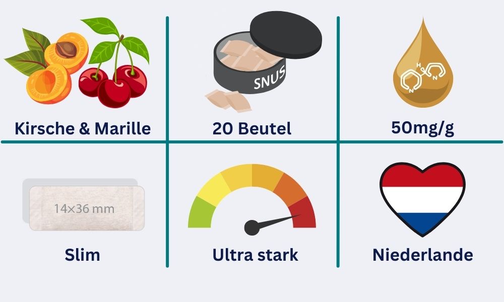 Steckbrief Iceberg Cherry Apricot Gum Slim: Kirsch- & Vanillegeschmack, 20 Beutel pro Dose, 50mg/g Nikotingehalt aus den Niederlanden