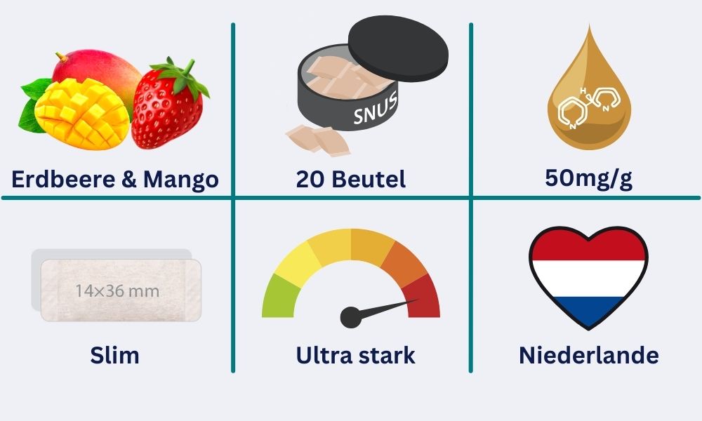 Steckbrief Iceberg Strawberry Mango Slim: Erdbeer- & Mangogeschmack, 20 Beutel pro Dose, 50mg/g Nikotingehalt aus den Niederlanden