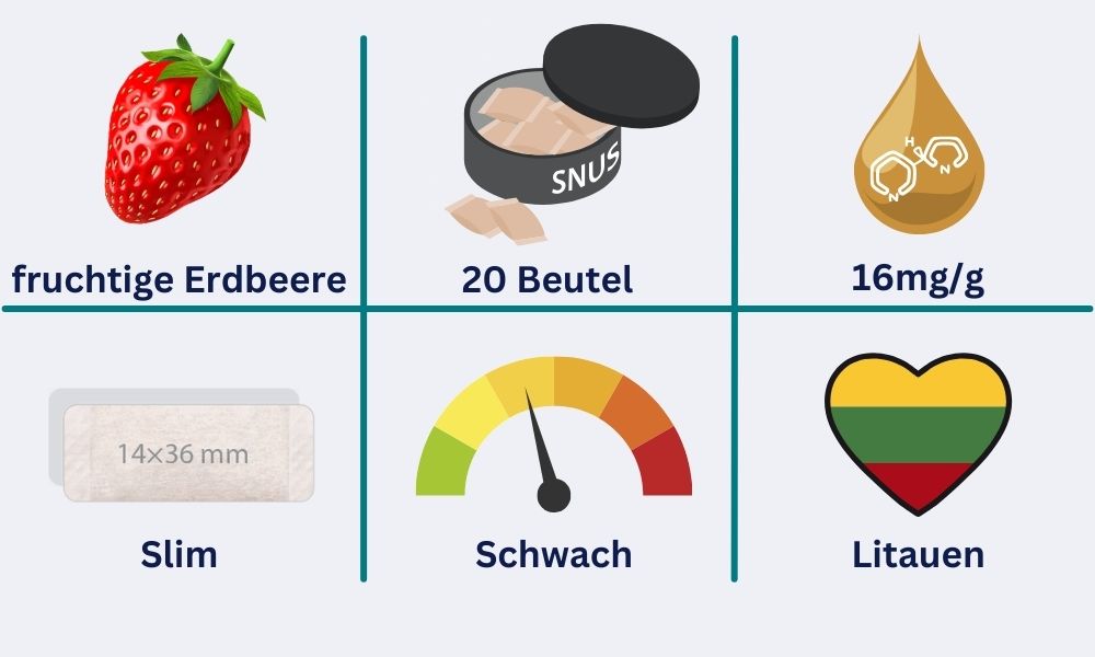 Steckbrief Lips Strawberry Slim: fruchtiger Erdbeergeschmack, 20 Beutel pro Dose, 16mg/g Nikotingehalt aus Litauen