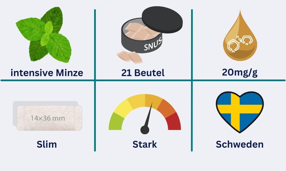 Steckbrief Nois Mint Slim: intensiver Minzgeschmack, 21 Beutel pro Dose, 20mg/g Nikotingehalt aus Schweden