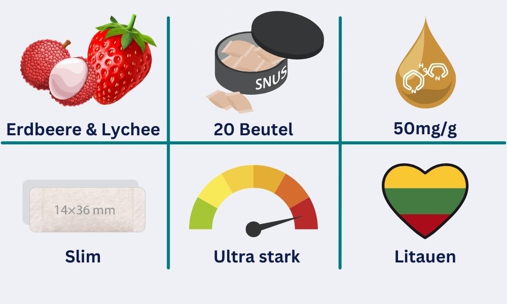 Steckbrief Pablo Strawberry Lychee Slim: Erdbeer- & Lycheegeschmack, 20 Beutel pro Dose, 50mg/g Nikotingehalt aus Litauen