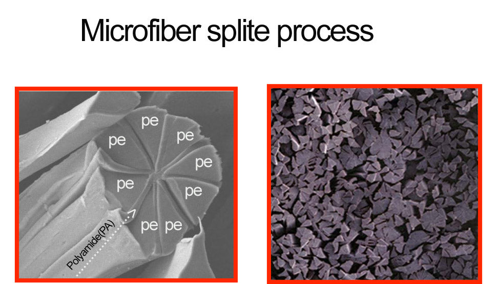 Microfiber Detailing Towels Split Process