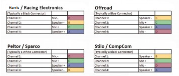 stilo-peltor-offroad-harris-wiring-diagram-1-4119956