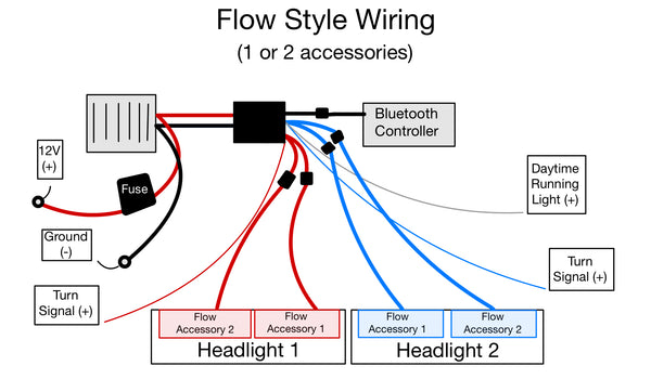 Flow 1-2 Wiring Diagram