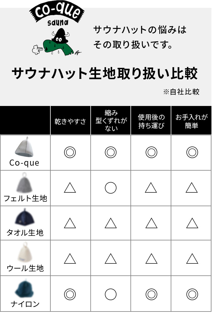サウナハット生地取り扱い比較