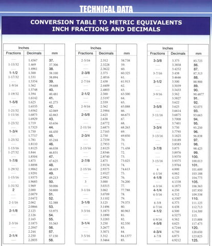 Conversion Table to Metric Equivalents - Inch Fractions, Decimals and Millimeters - Chart B