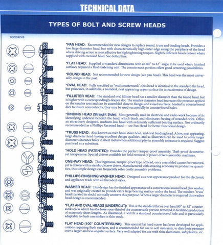Types of Bolts and Screw Heads