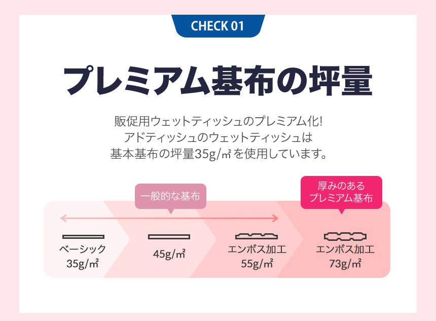 ウェットティッシュ 10枚入り 販促 ノベルティ  アドティッシュ 除菌　ウェットティッシュ 安心 次亜塩素酸  販促