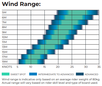 Ozone Edge V11 Wind Range