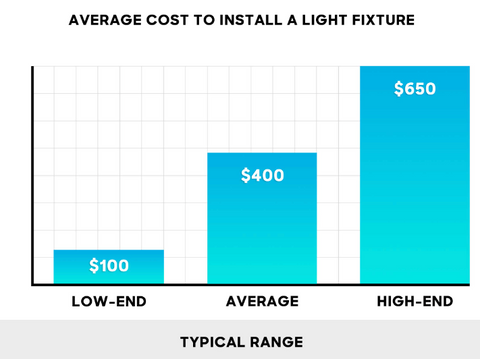 light fixture-1